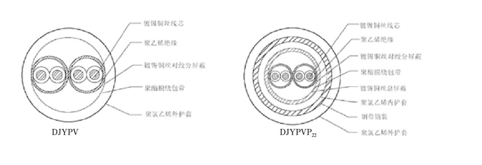 电子盘算机用对绞屏障控制电缆