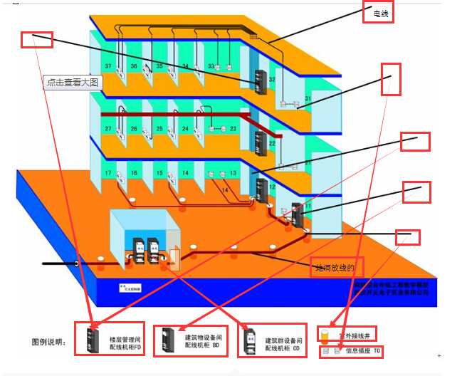 综合布线解决计划